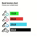 PowerCore™ Bands